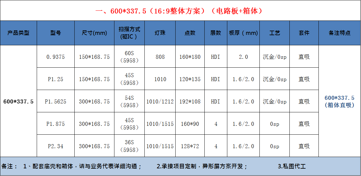 600X337.5(16;9整体方案)(电路板+箱体).jpg